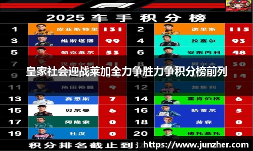 皇家社会迎战莱加全力争胜力争积分榜前列